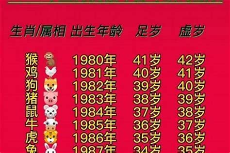 02属什么|2002出生属什么生肖查询，2002多大年龄，2002今年几岁